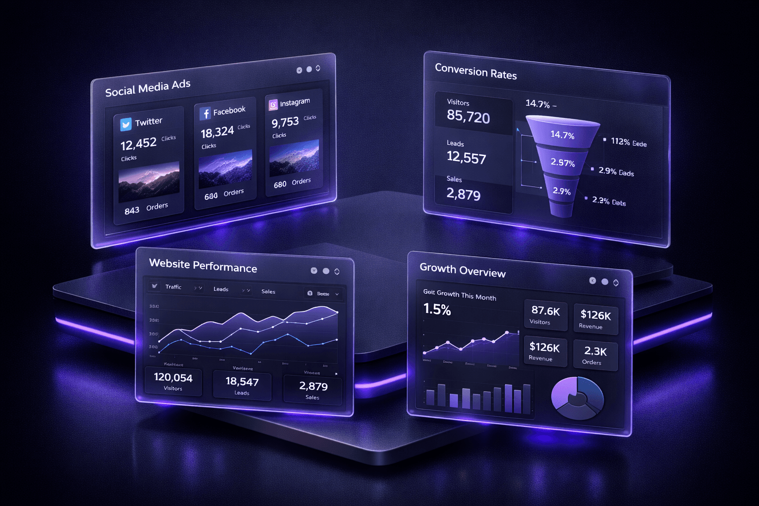 Digital Marketing Agency Services - ADK Stack